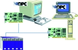 OPC servers